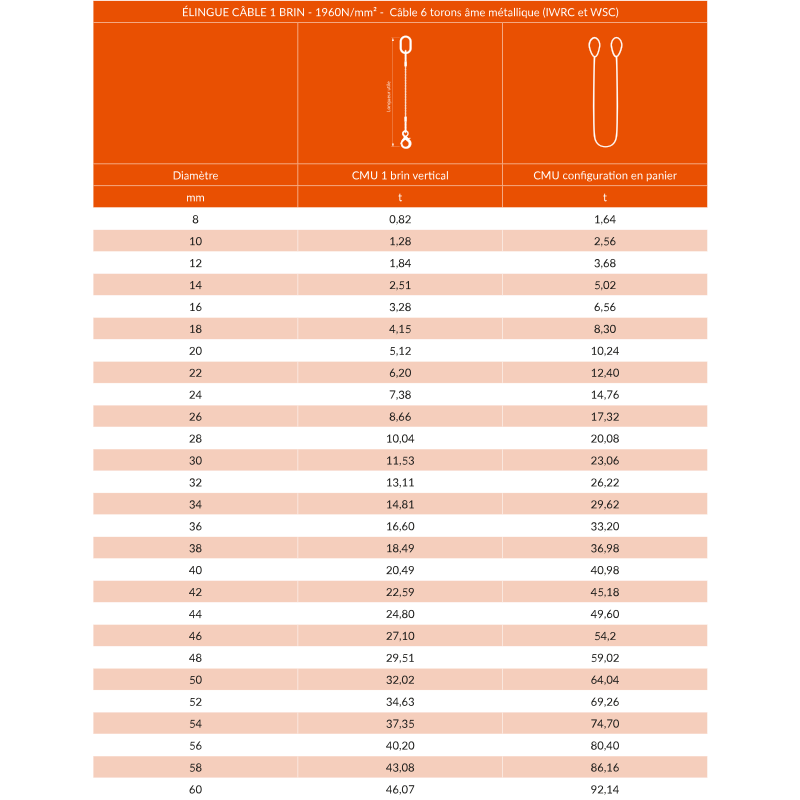 Elingue Câble 1 brin Boucles Non Cossées Âme Métallique - Levageman