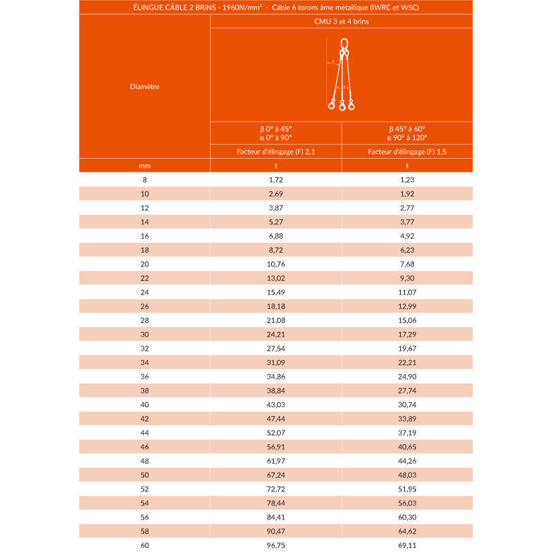 CONTINENTAL ÉLINGUE À CÂBLE MÉTAL,6 PI L X 3/4 PO DIA,ŒILLET ET ŒILLET,AC -  Élingues en câble métallique - CCGWRSS34266KAG