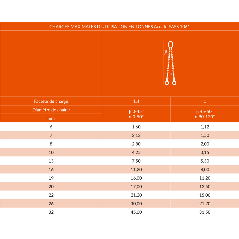 Élingue chaîne 2 brins - Grade 80